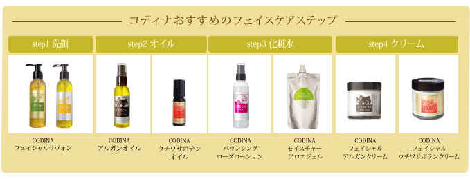 スキンケアアイテム一覧