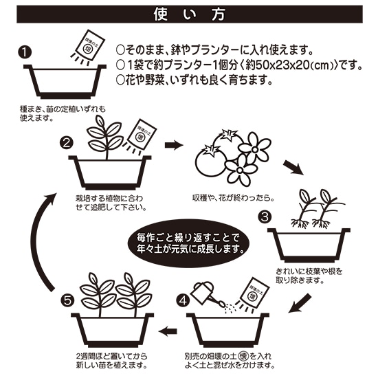 goods image