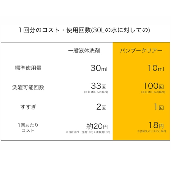 GAIAネット（ガイアネット）エシカルバンブー Bamboo Clear（バンブー