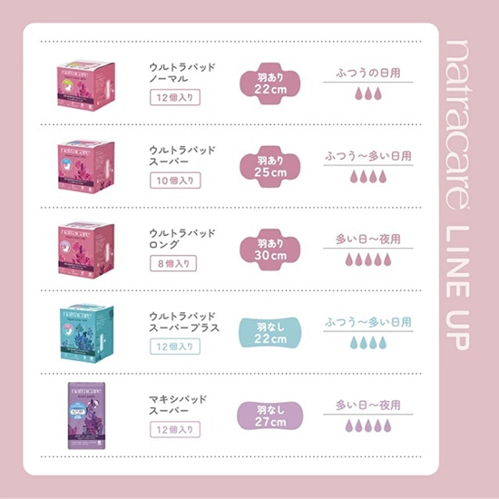 GAIAネットおもちゃ箱 ナトラケア マキシパッド スーパー 12個