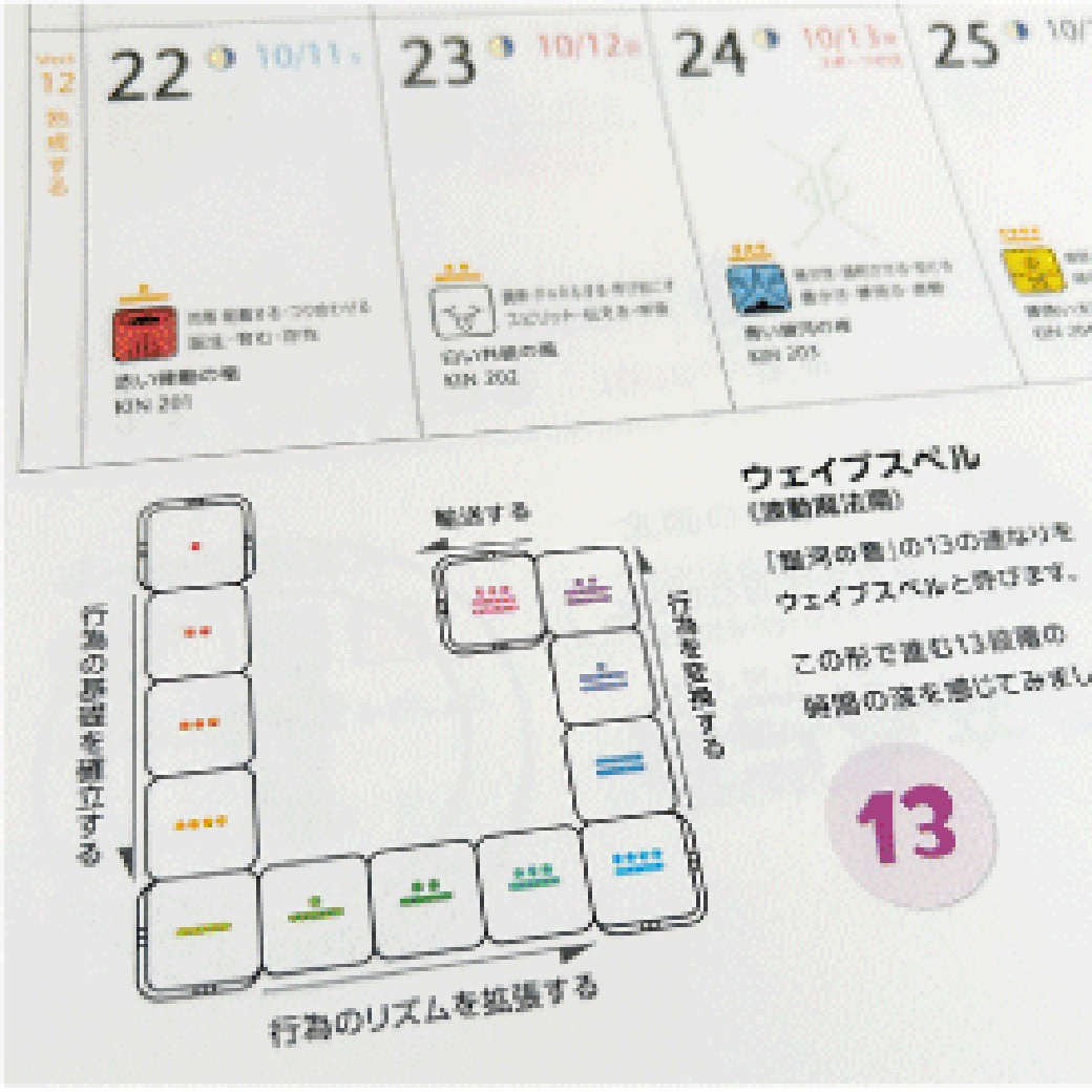 GAIAネットこよみ屋 13の月の暦 ヨコ 「黄色い共振の種の年」(2025.7