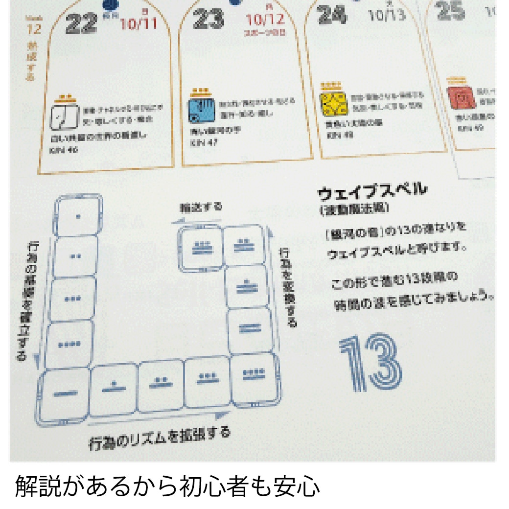 GAIAネット（ガイアネット）こよみ屋 13の月の暦 ヨコ 「赤い銀河の月