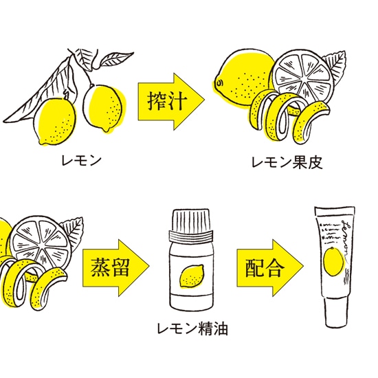 GAIAネットyaetoco レモンの香りのピンクのリップバーム 10g